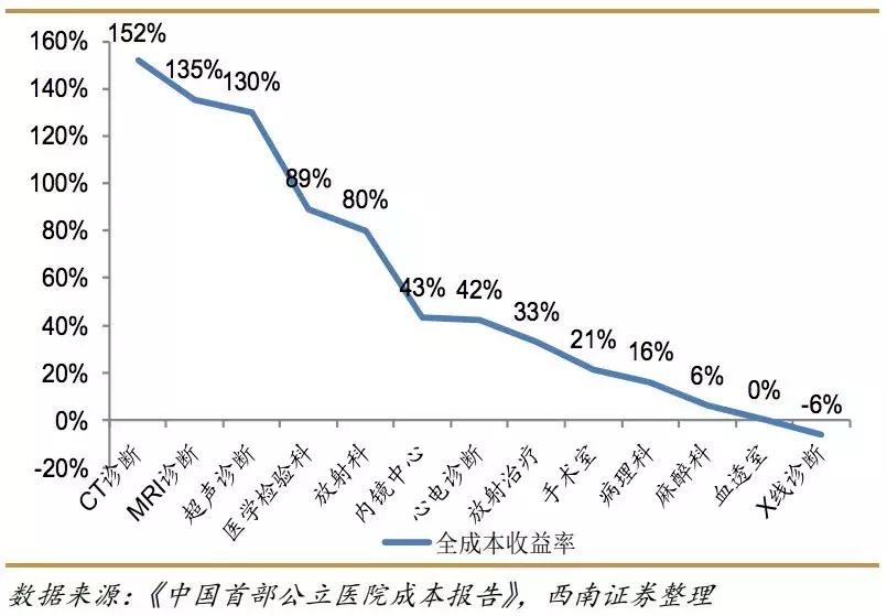 深圳邁瑞最新招聘信息與高科技產(chǎn)品概覽