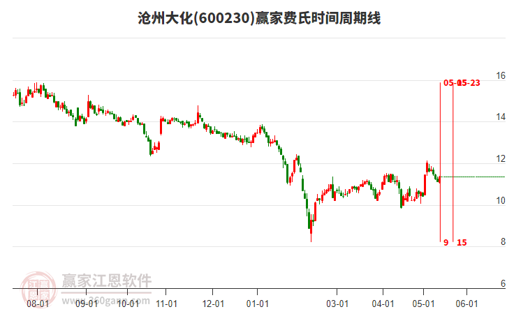 股市行情滄州大化，股市中的溫情故事揭秘
