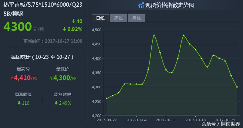 最新鋼材價(jià)格走勢(shì)預(yù)測(cè)，小巷中的鋼鐵風(fēng)云與隱藏瑰寶揭秘
