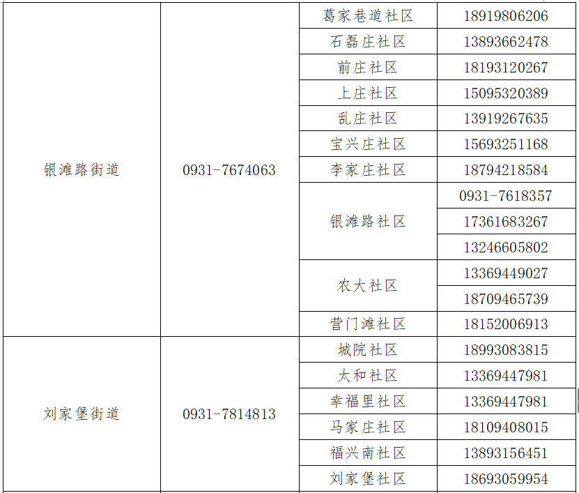 蘭州疫情最新數(shù)據(jù)公布，疫情穩(wěn)定，開啟自然美景探索之旅