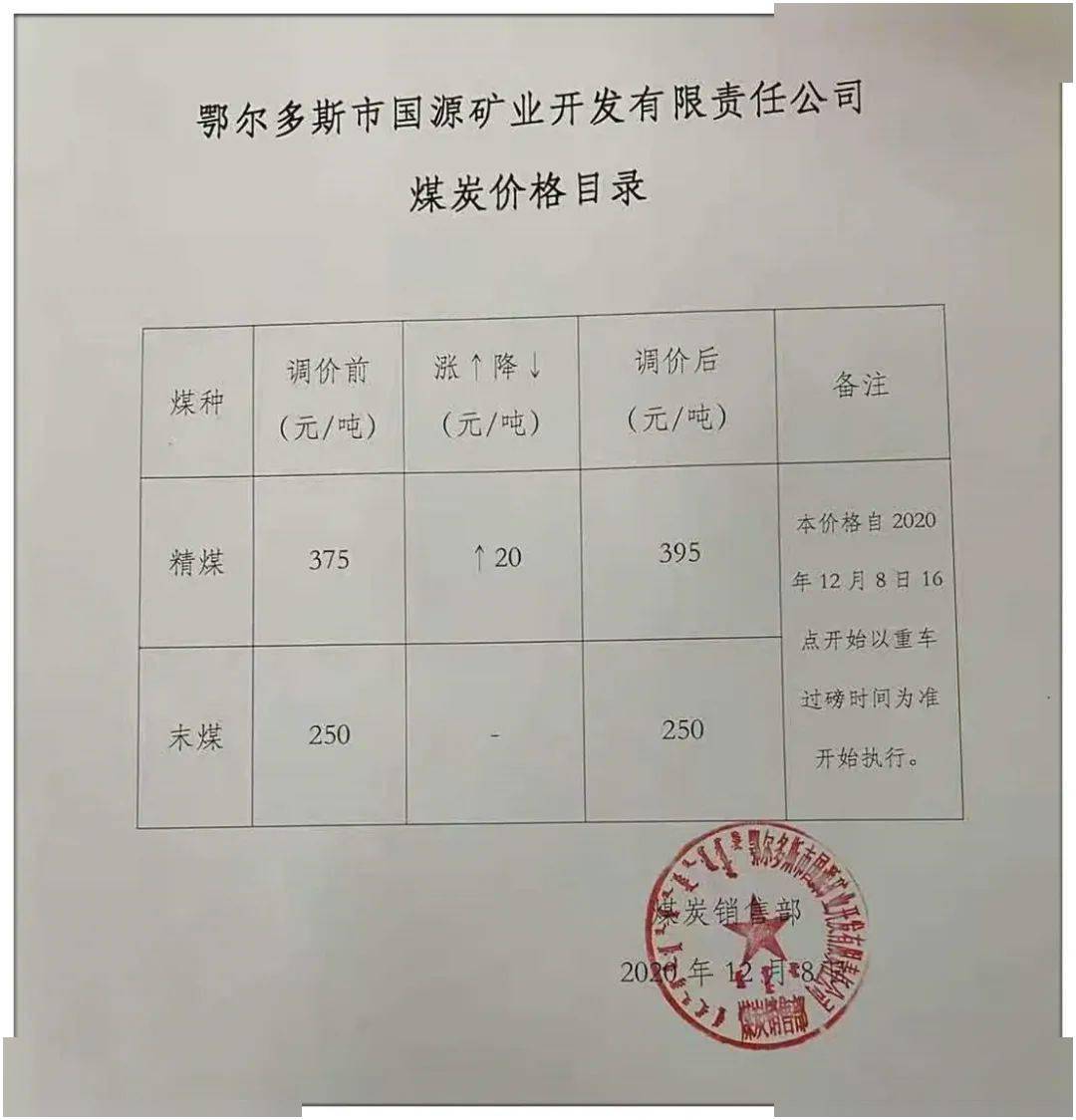 包府路煤炭價格信息，深度解析其影響及一種觀點(diǎn)的分析