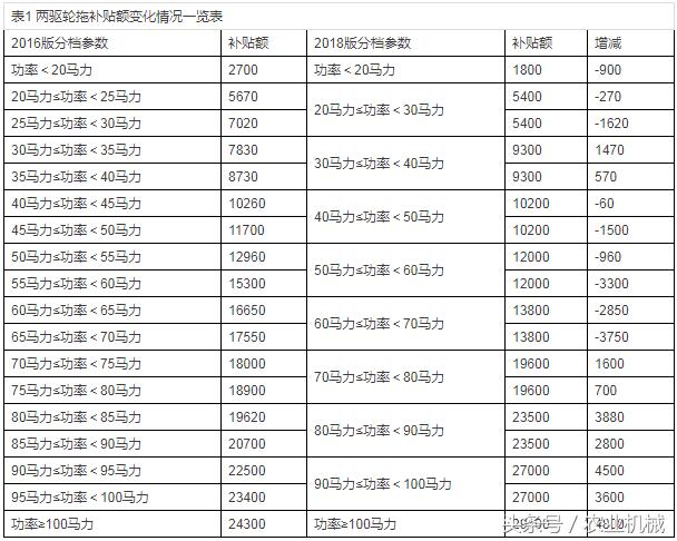 四輪電動(dòng)車最新政策，未來出行的規(guī)范與趨勢展望
