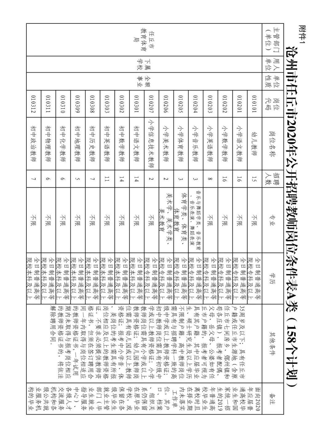 任丘最新招聘資訊，職場發(fā)展與友情的溫暖日常