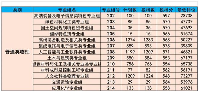 廣東熱門專業(yè)，乘風(fēng)破浪，追夢航標(biāo)之旅