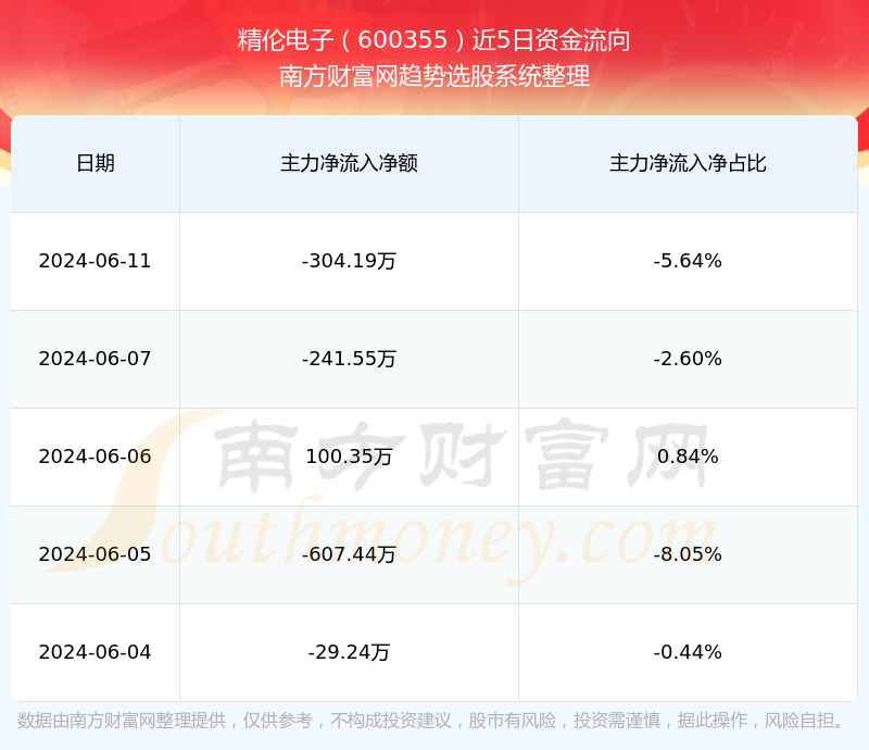 600355股票行情深度分析