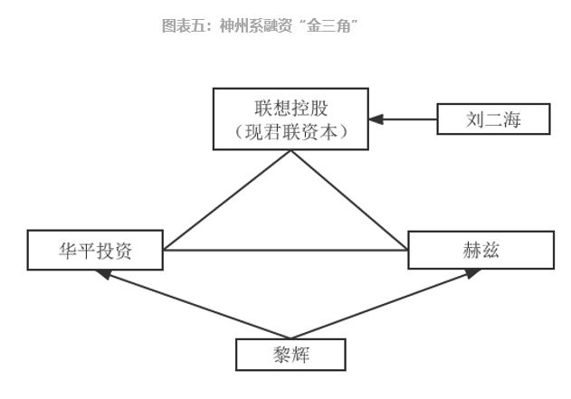 參股新三板的上市公司，意義、價(jià)值及深度探析