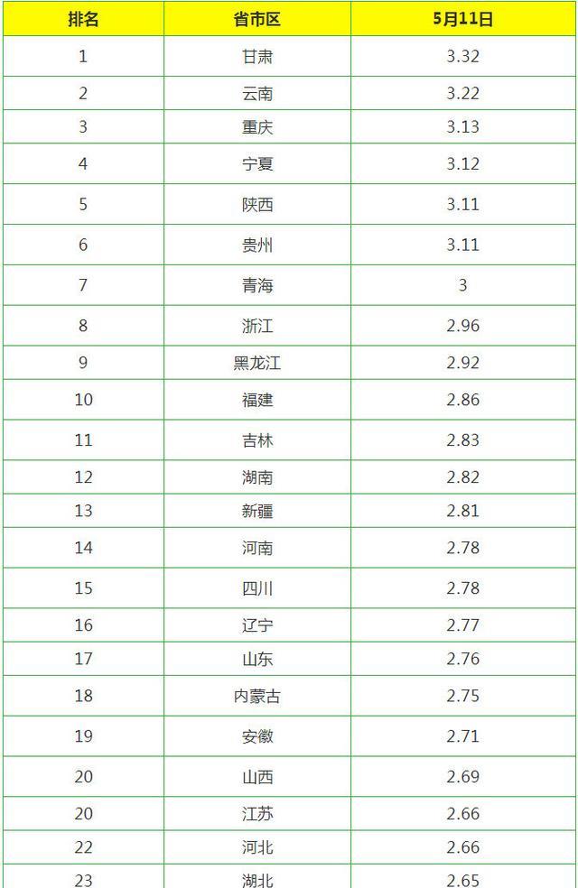 今日雞蛋價(jià)格動(dòng)態(tài)，科技智能監(jiān)控重塑市場(chǎng)新紀(jì)元