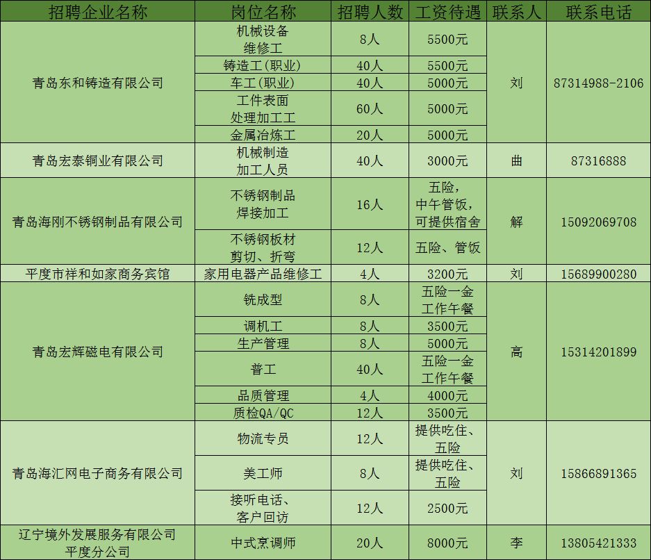 平度最新招聘信息，科技引領未來，智能招聘新時代開啟