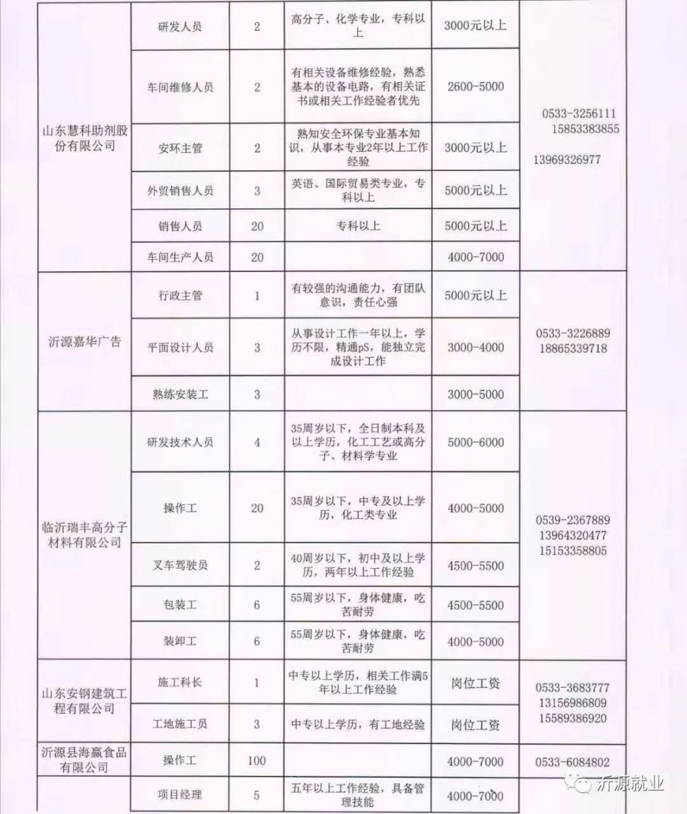 寶坻最新招聘信息大揭秘，求職路上的幸運(yùn)之門開啟