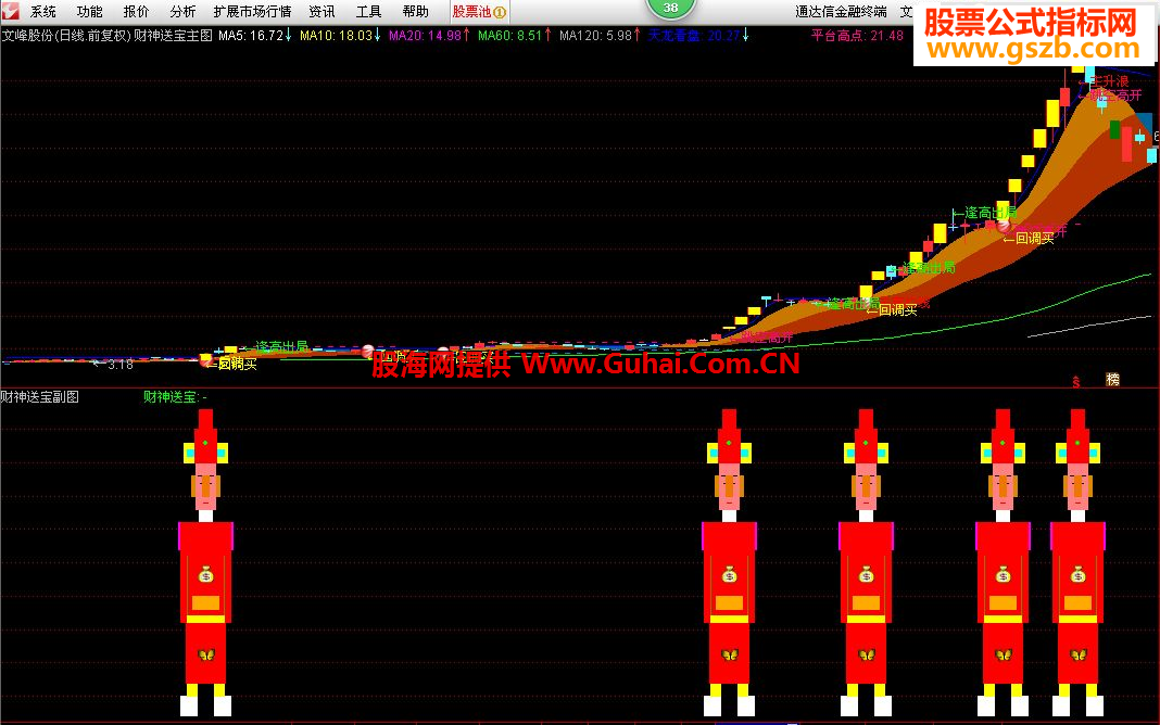 最新版通達(dá)信，投資領(lǐng)域的得力助手