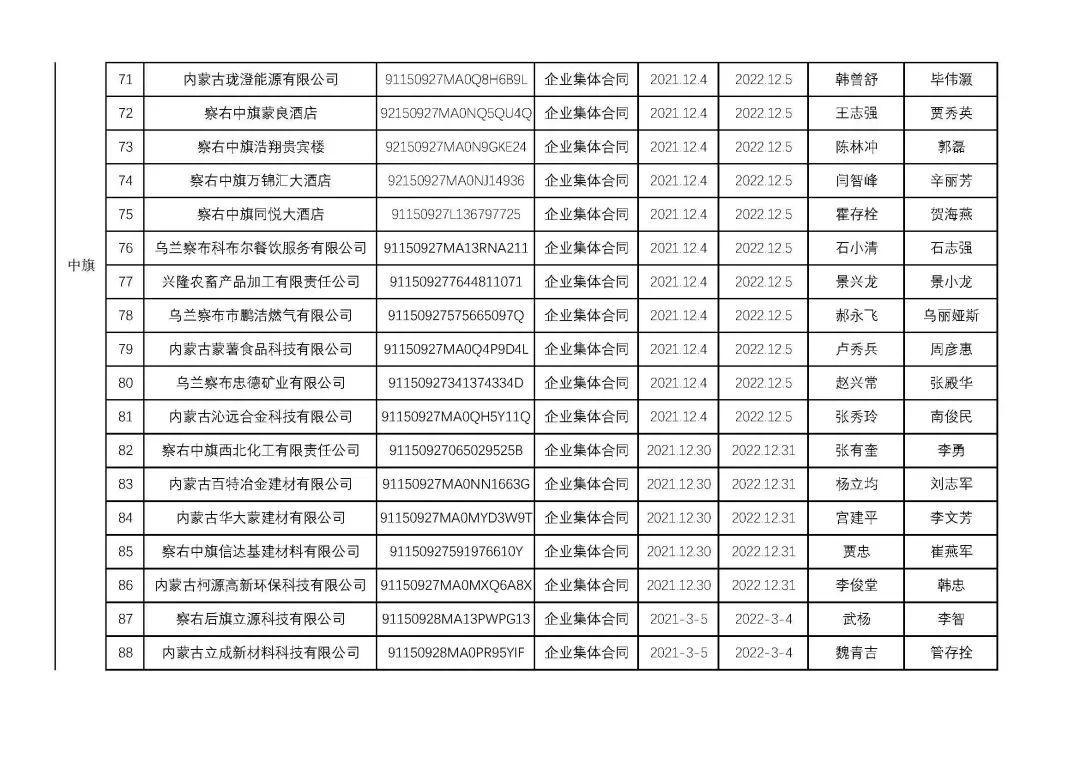 烏蘭察布干部最新公示，科技引領未來，干部公示展現(xiàn)生活新紀元風采