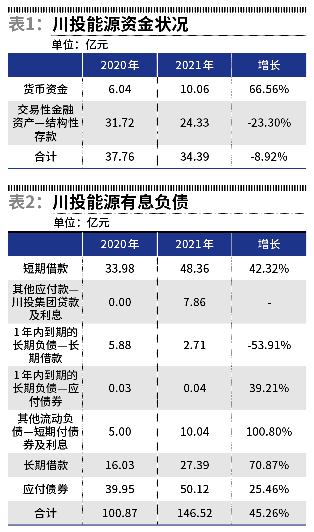 川投能源最新動(dòng)態(tài)，時(shí)代前沿的能源弄潮兒