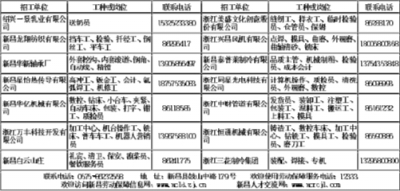 新昌縣最新招工信息全面概覽