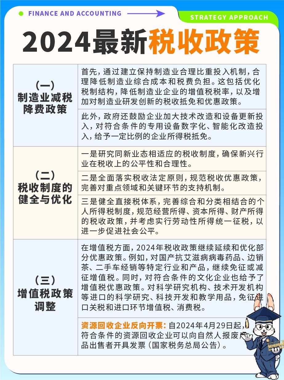 智能稅收時代，2024年最新稅收政策下的科技革新與高科技產(chǎn)品介紹