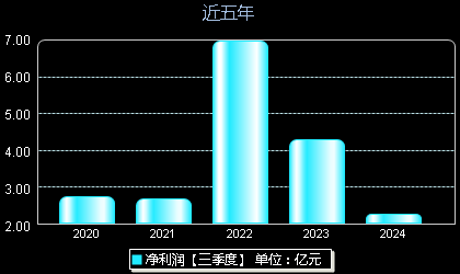 創(chuàng)維數(shù)字股票最新動態(tài)，掌握股市動態(tài)的步驟指南