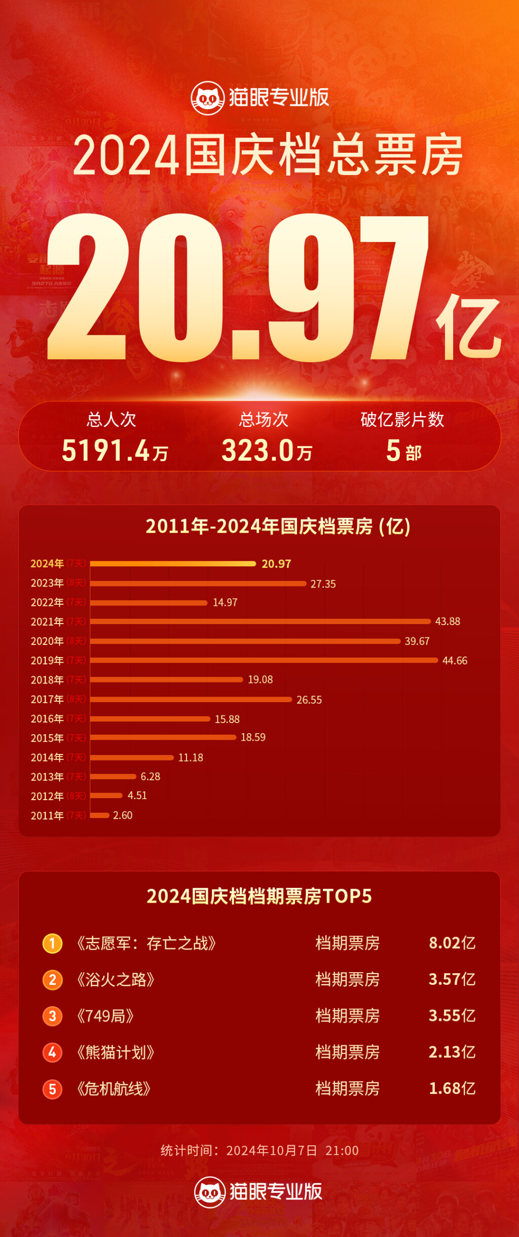 國(guó)慶票房最新動(dòng)態(tài)，電影市場(chǎng)的繁榮與變遷