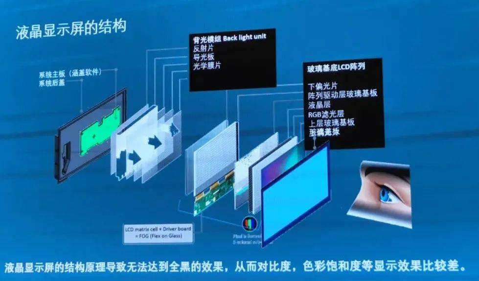 LED光源 第57頁