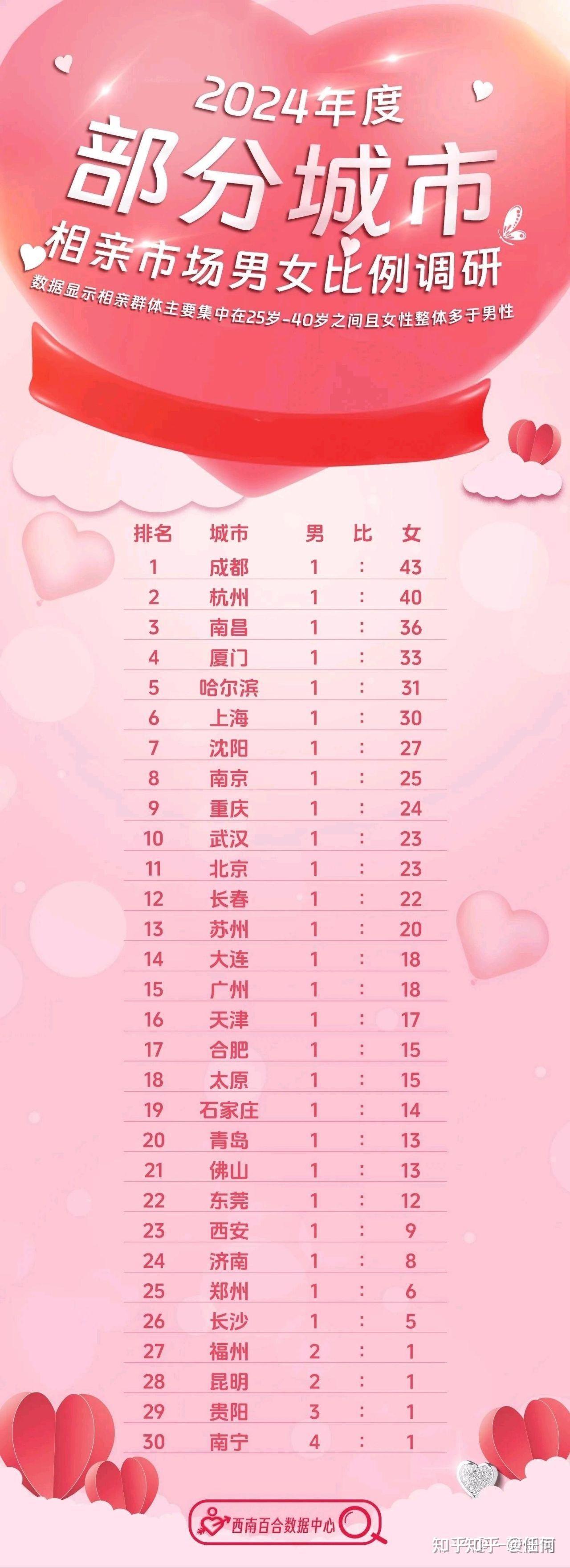 最新剩女，時代標簽與自我選擇的交織