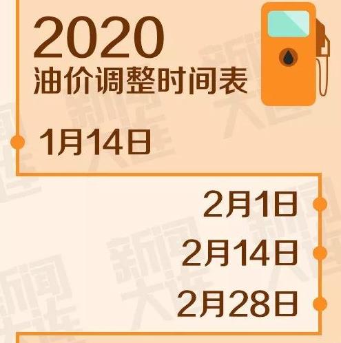 最新油價(jià)上調(diào)時(shí)間，各方觀點(diǎn)探析與個(gè)體立場(chǎng)闡述