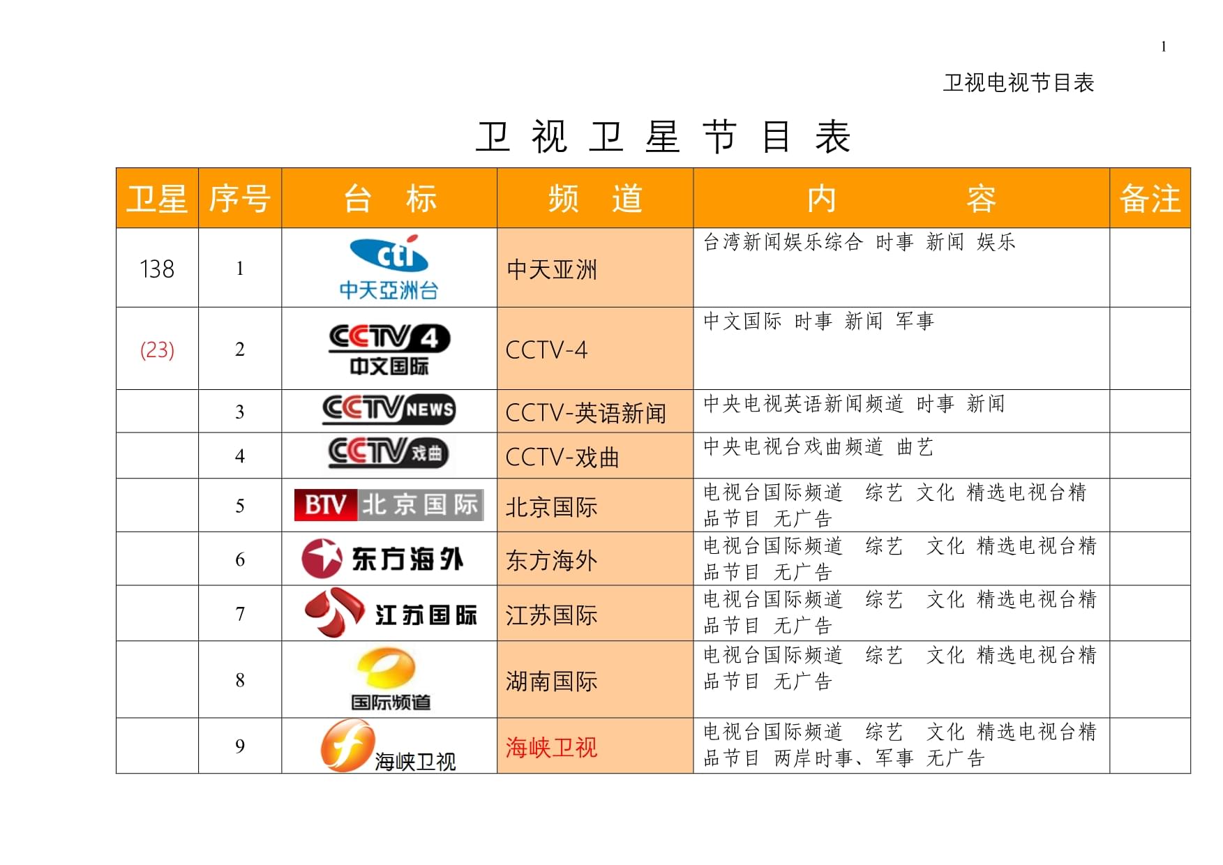 最新衛(wèi)星節(jié)目表，星空下的溫馨時光一覽