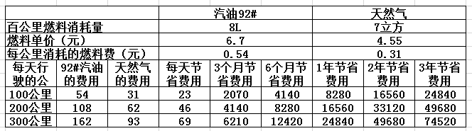 CNG價(jià)格最新查詢，背景、影響與地位分析