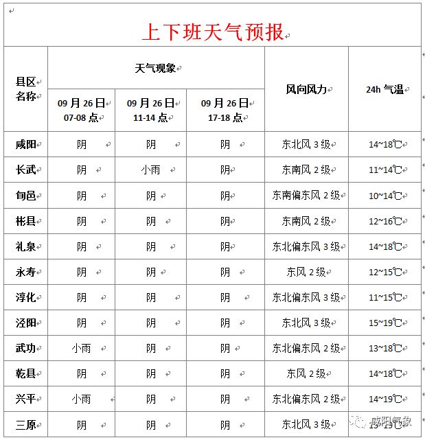 興平最新天氣預(yù)報，氣象變化早知道