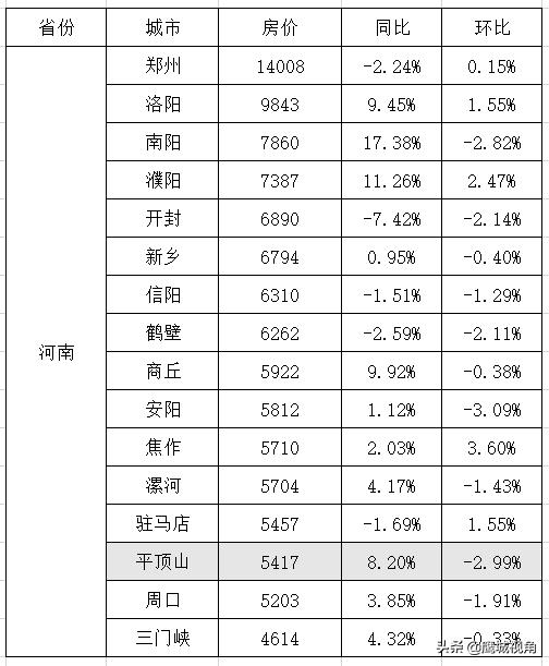 平頂山房?jī)r(jià)最新動(dòng)態(tài)，友情、家庭與溫馨的日常生活故事回顧