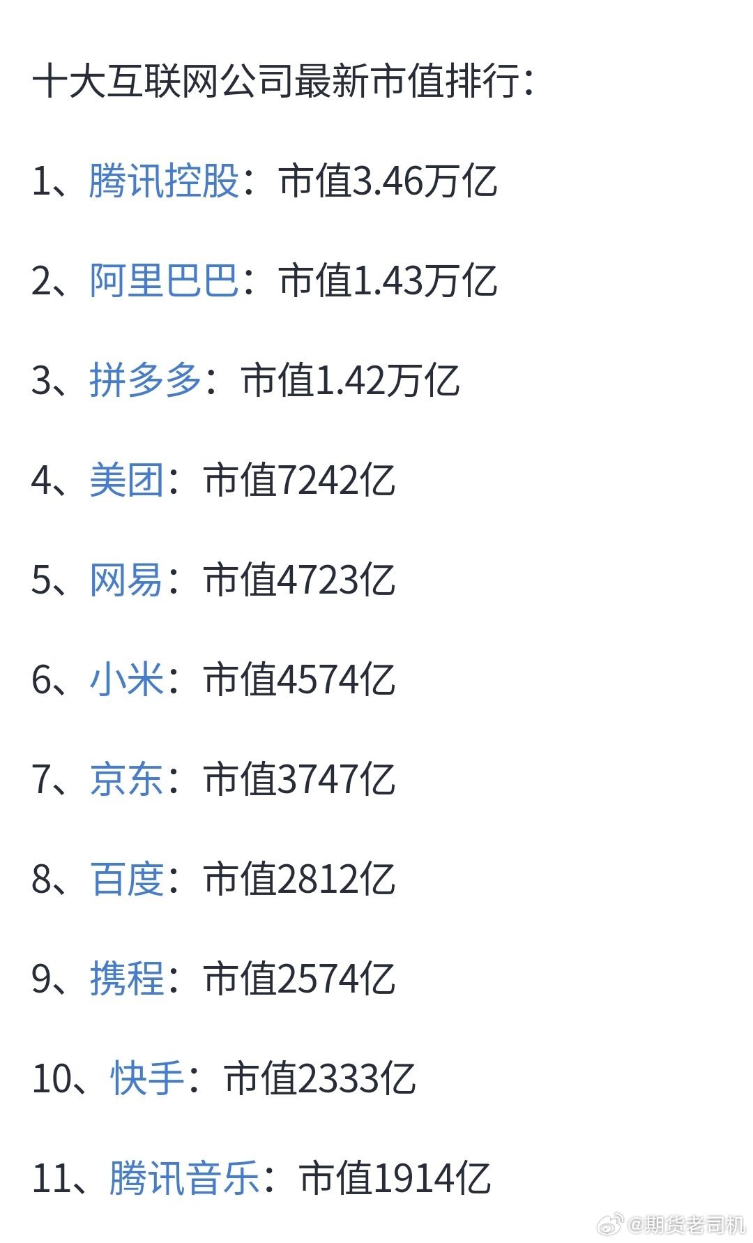 最新互聯(lián)網(wǎng)市值排名，時代的巨輪重新審視