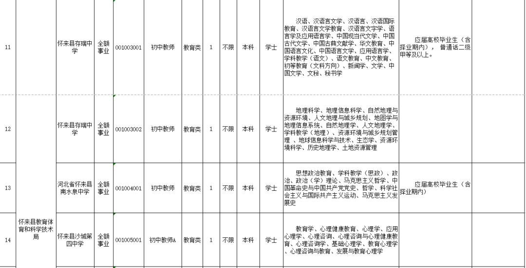 天津薊縣最新招聘信息全面概覽