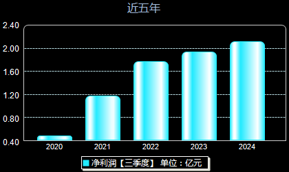 連云港股最新動態(tài)，背景、事件與地位回顧