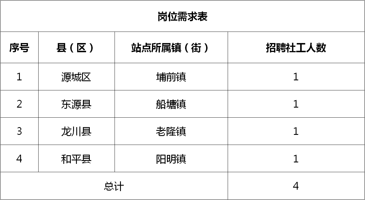 利川市最新招聘信息匯總