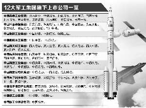軍工混改新動態(tài)，激發(fā)潛能，自信成就未來！