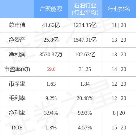 廣聚能源最新動態(tài)及消息更新