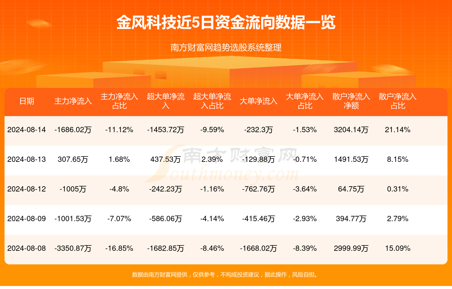金風(fēng)科技股票最新動(dòng)態(tài)，與自然美景的旅行對(duì)話