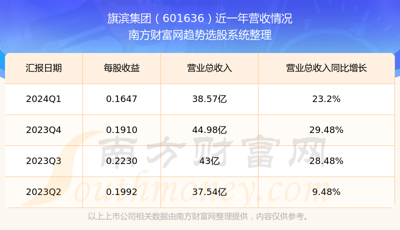 旗濱集團(tuán)股票最新動(dòng)態(tài)，變化帶來自信，學(xué)習(xí)鑄就未來之路