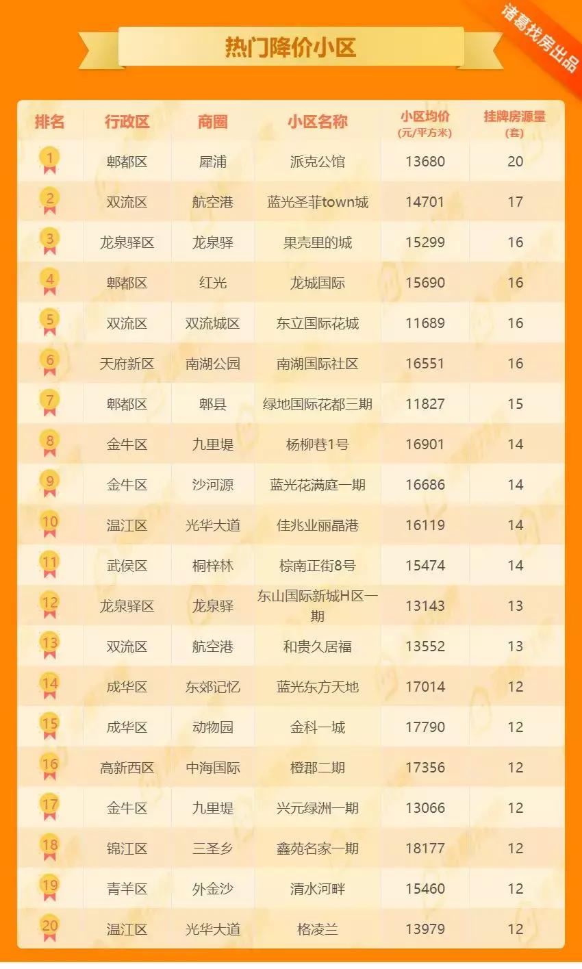 工程廠房燈具 第50頁