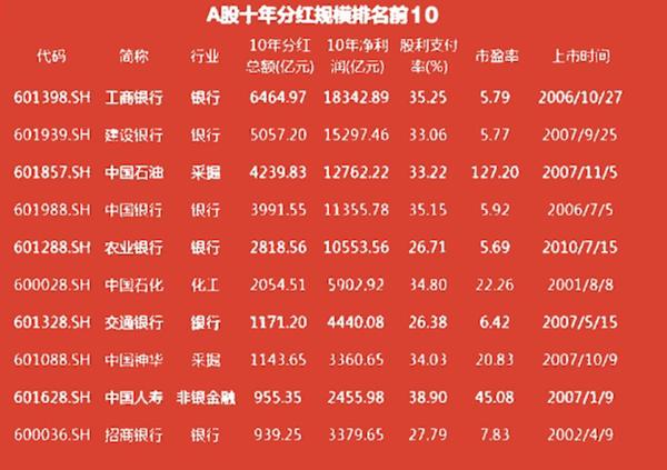 科技革新引領(lǐng)投資新紀(jì)元，最新分紅股票一覽