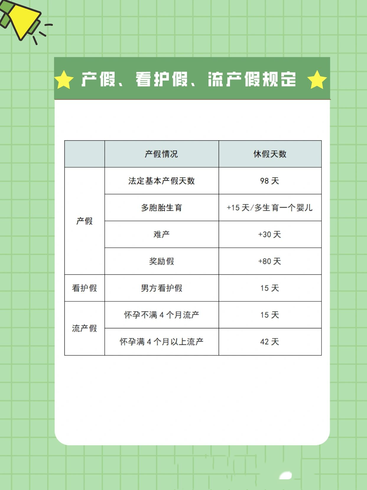 最新流產(chǎn)假政策與小巷特色小店探秘