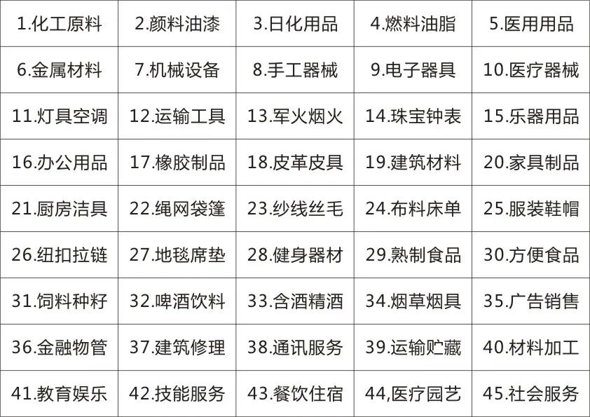 商標最新分類，變化中的學(xué)習(xí)，自信與成就的力量之源