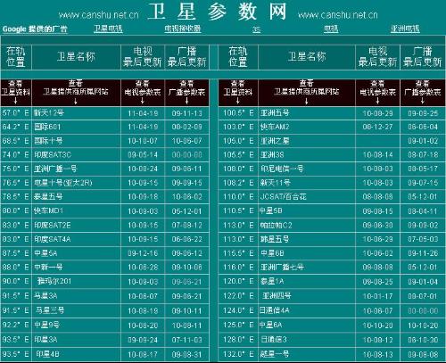 最新衛(wèi)星參數(shù)網(wǎng)，星辰探索的指引燈塔