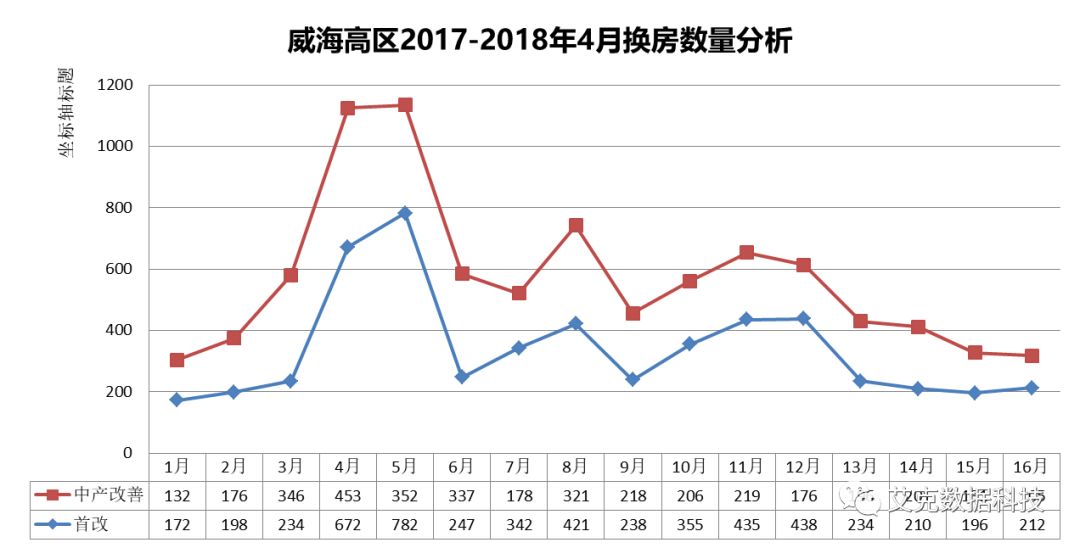 威海樓市最新動(dòng)態(tài)與走勢(shì)分析