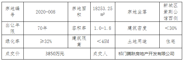 祁門最新房價動態(tài)揭秘，熱門樓盤與趨勢走向??