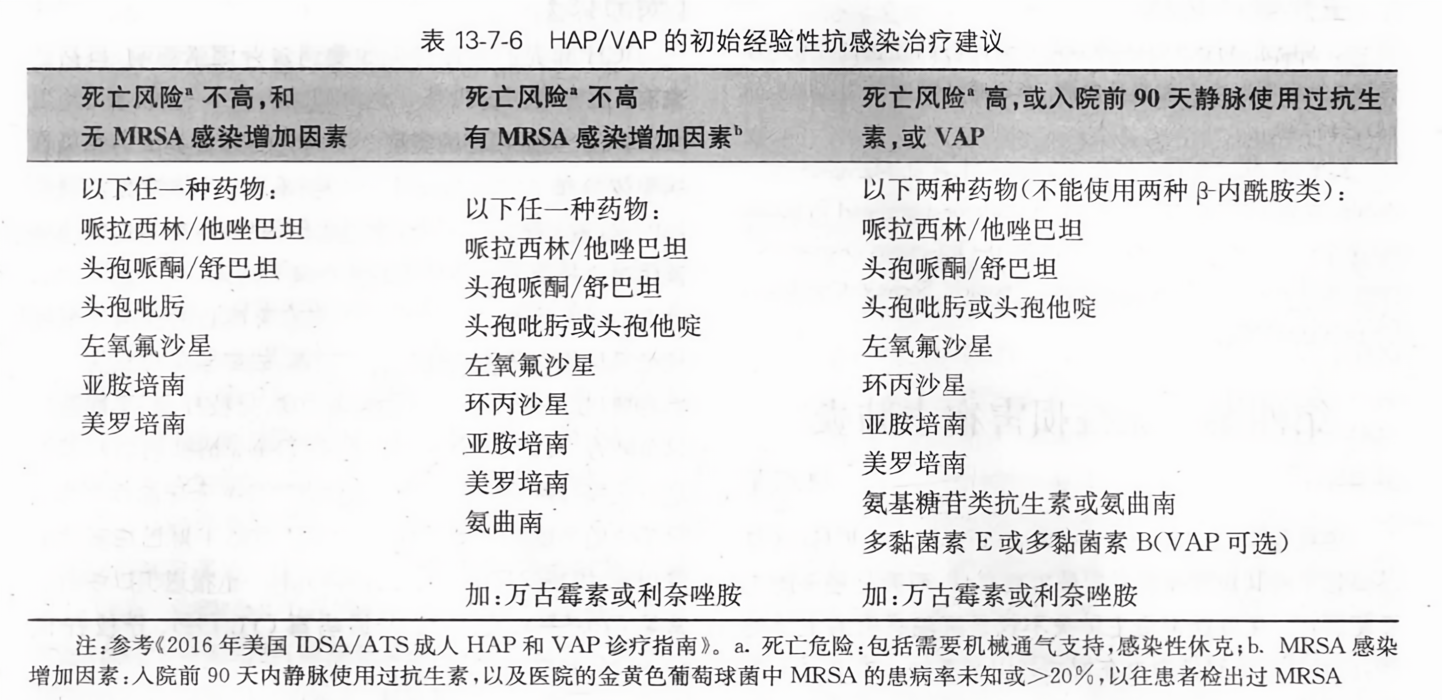 HAP最新版從零教程，使用指南與操作詳解