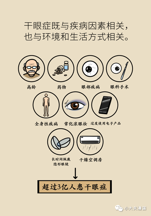 干眼癥最新動態(tài)，現(xiàn)狀探索、未來趨勢及其與我們的關聯(lián)