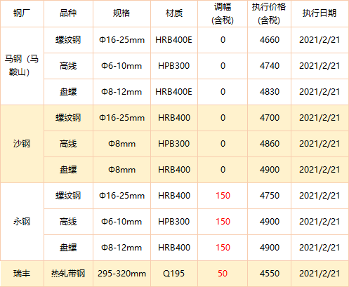 唐山方坯最新價(jià)格變動(dòng)，學(xué)習(xí)之旅與成就感的源泉