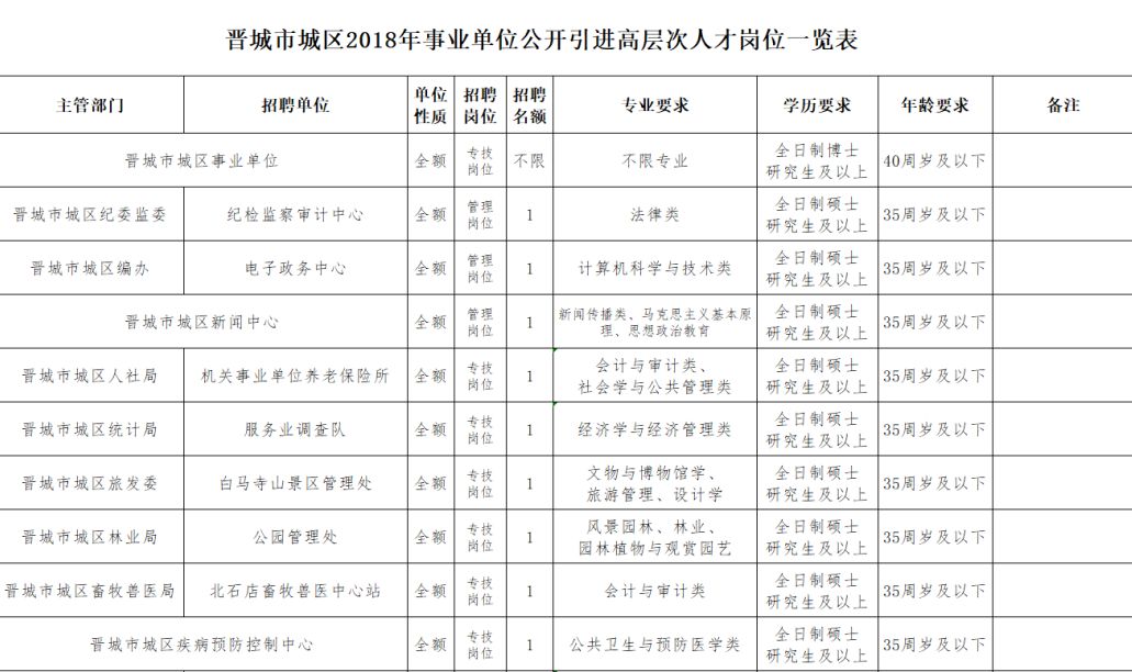 晉城最新招聘信息今日更新，職業(yè)發(fā)展的黃金機(jī)會(huì)探尋