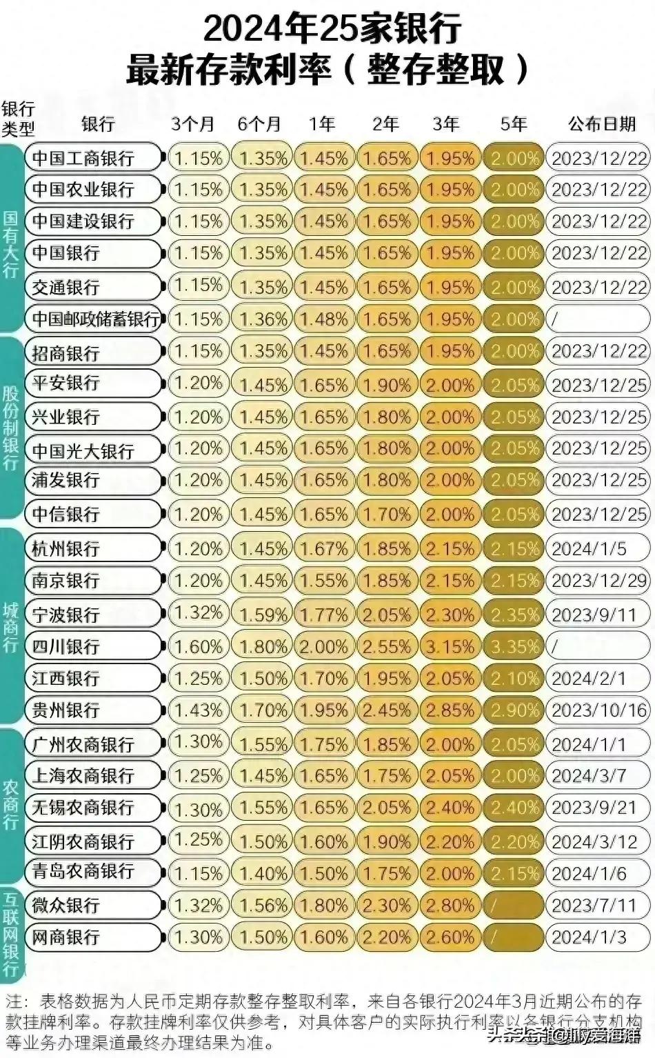 最新貸款利率2024，友情與家庭的溫馨故事啟程