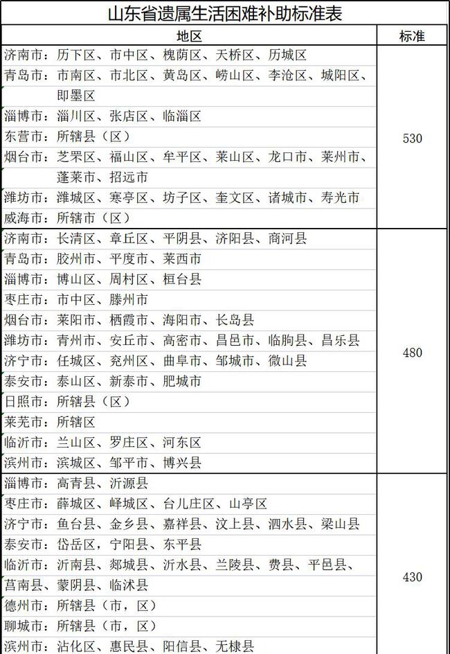 山東遺屬補(bǔ)助政策最新調(diào)整，希望與成就感的源泉