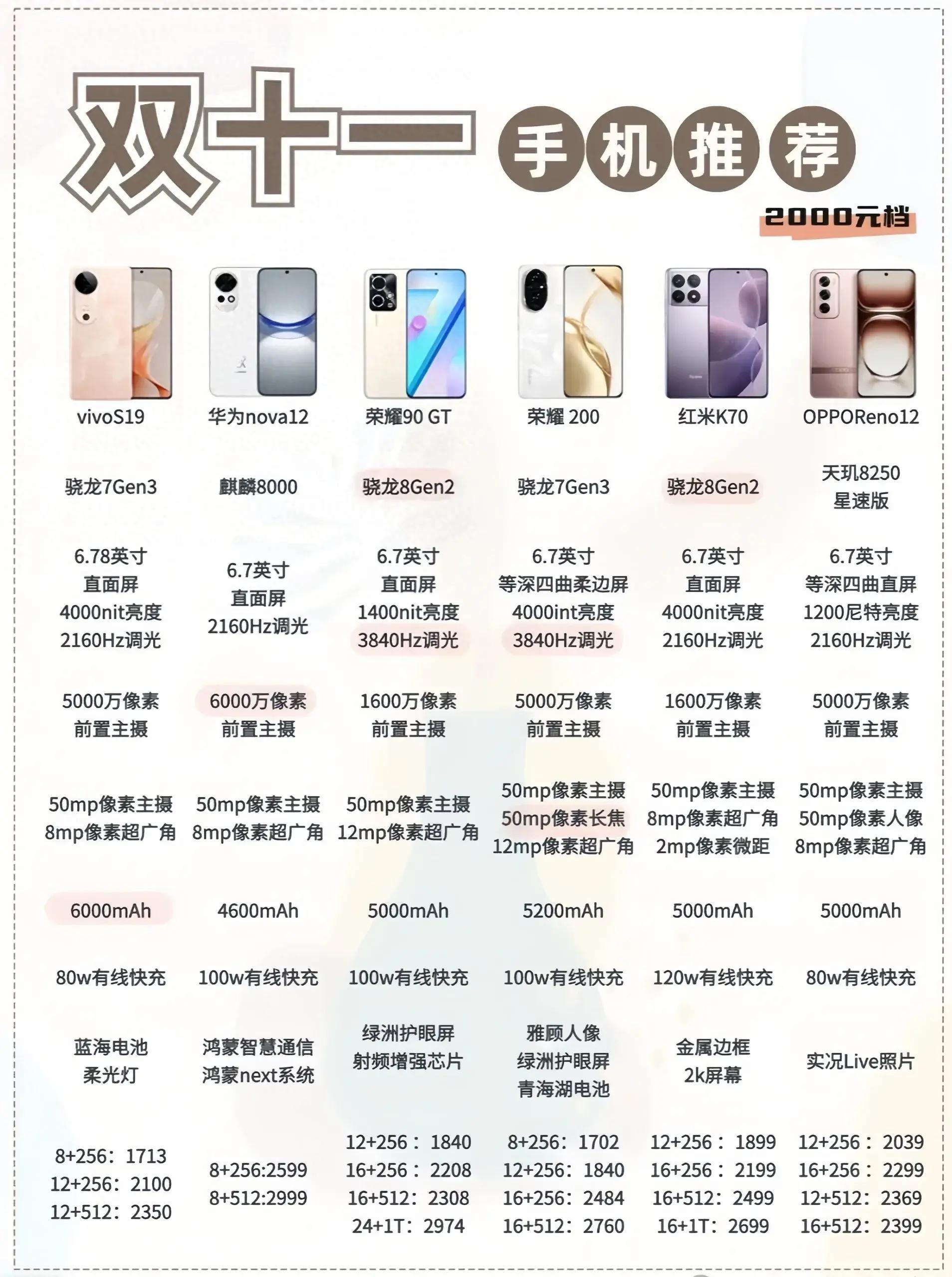 性價(jià)比最新手機(jī)，旅行好伙伴，探索自然美景的絕佳選擇