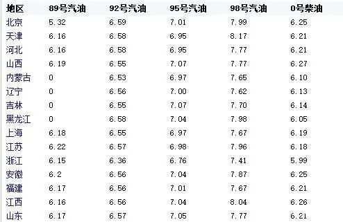 成都92號汽油最新價格與綠色旅行的心靈之旅